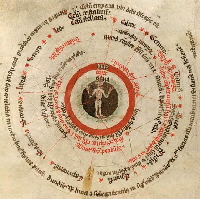 microcosmic man, um 1400, British Library microcosmic man, um 1400, British Library