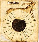 Sternzeichen Steinbock, Detail aus: Faltkalender mit Monatsbildern, Staatsbibliothek zu Berlin – Preußischer Kulturbesitz, aus Wikipedia Sternzeichen Steinbock, Detail aus: Faltkalender mit Monatsbildern, Staatsbibliothek zu Berlin – Preußischer Kulturbesitz, aus Wikipedia