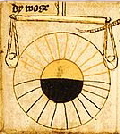 Sternzeichen Waage, Detail aus: Faltkalender mit Monatsbildern, Staatsbibliothek zu Berlin – Preußischer Kulturbesitz, aus Wikipedia Sternzeichen Waage, Detail aus: Faltkalender mit Monatsbildern, Staatsbibliothek zu Berlin – Preußischer Kulturbesitz, aus Wikipedia